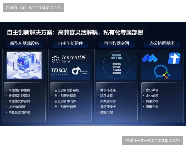 人才技能结构向云网端融合与数据运营方向转型。